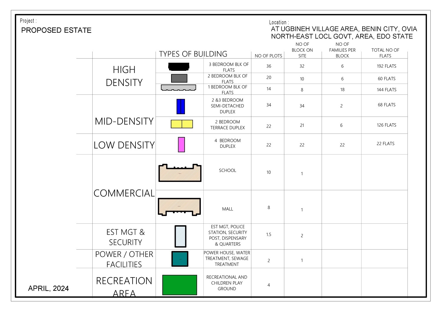 Estate Layout - Berlitz International Ltd.